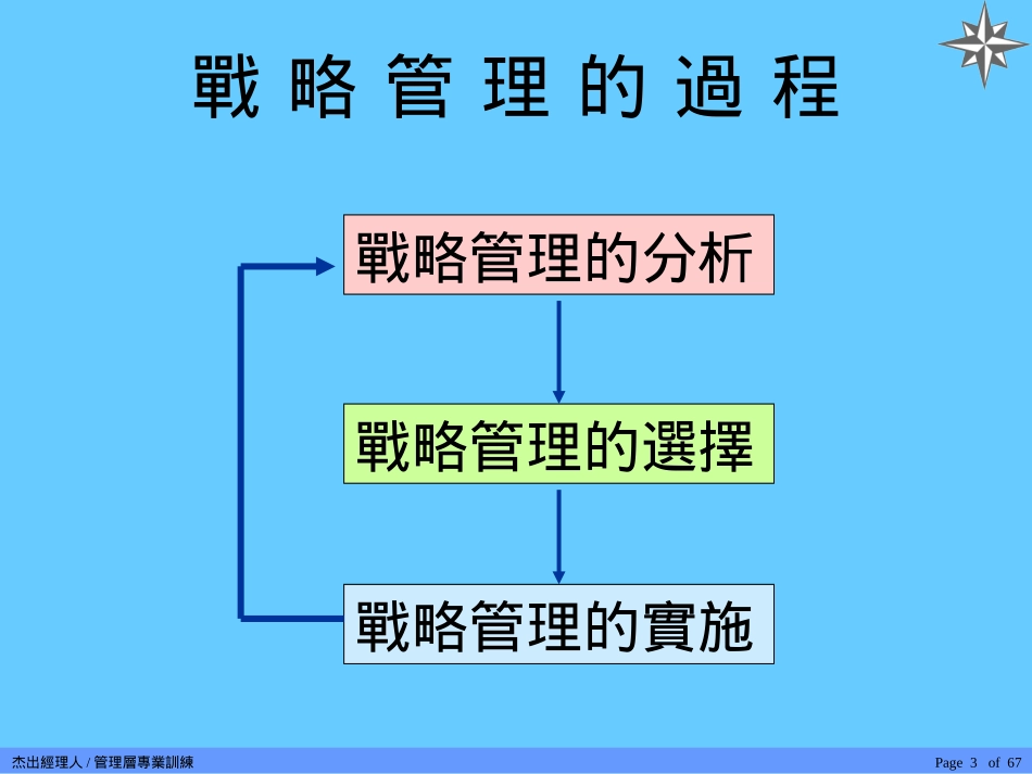 杰出经理人-管理层专业训练_第3页