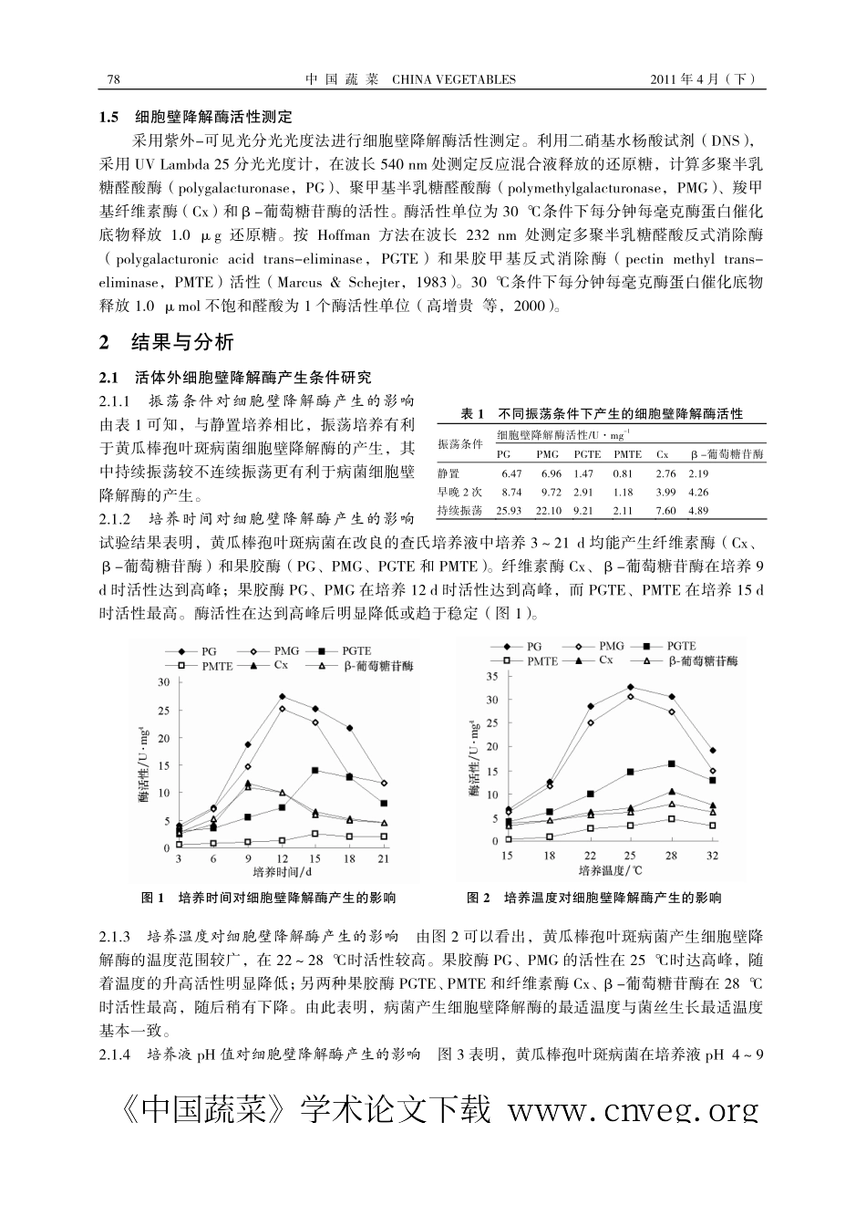 黄瓜棒孢叶斑病(褐斑病)病菌细胞壁降解酶产生条件及活性分析_第3页