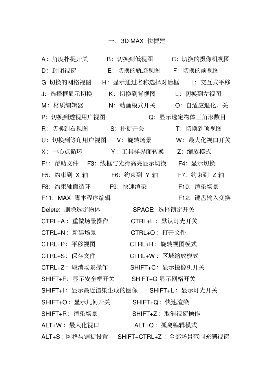 3D渲染笔记教程_第1页