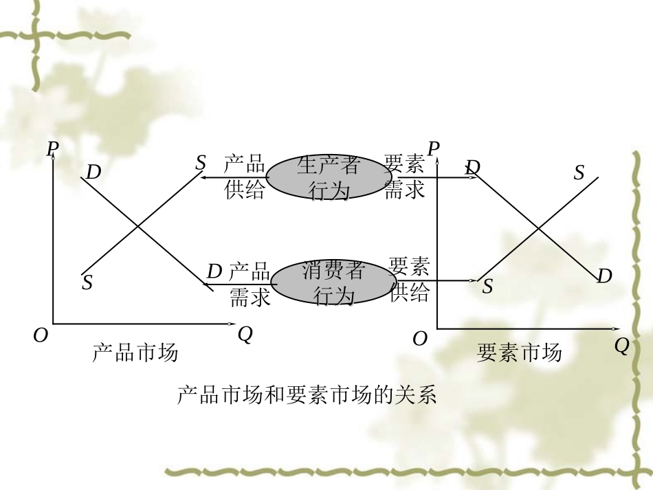 高鸿业版微观经济学 第八章_第2页