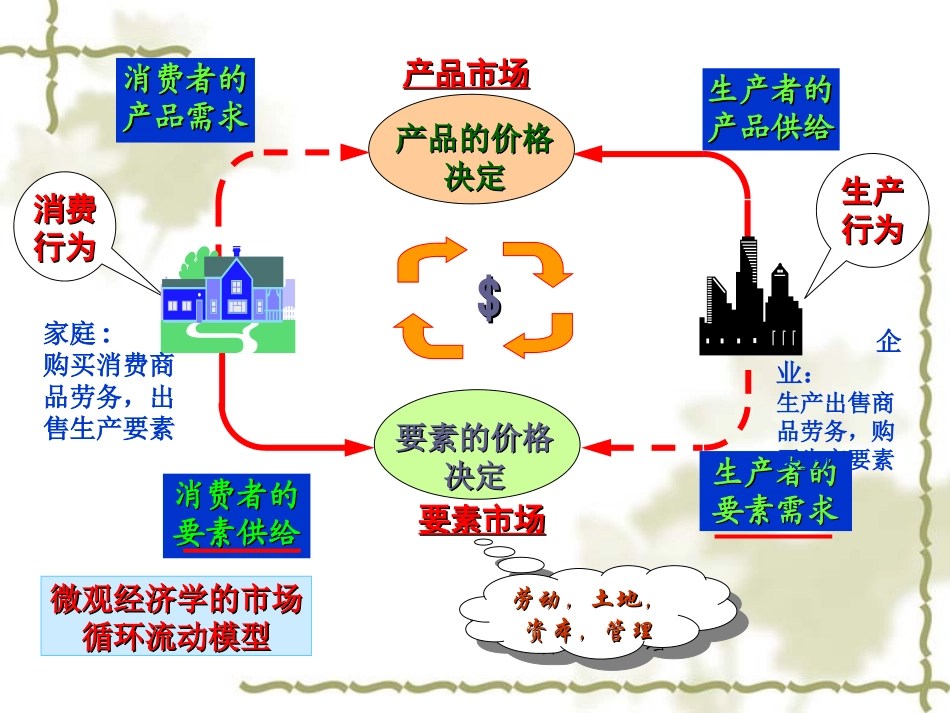 高鸿业版微观经济学 第八章_第3页