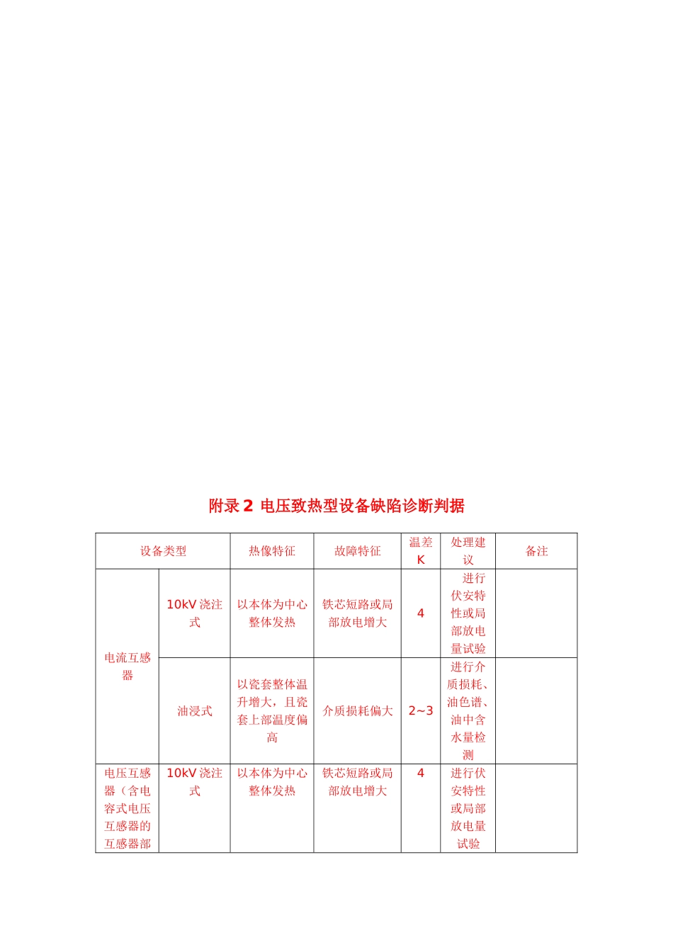 附录1 电流致热型设备缺陷诊断判据_第3页