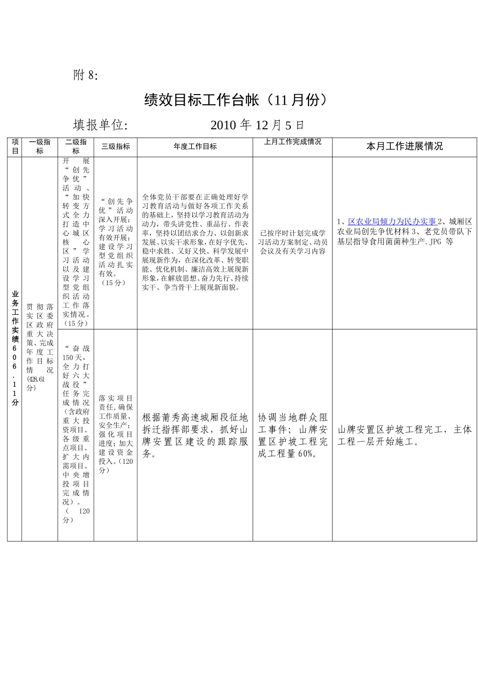 绩效目标工作台帐(11月份)_第1页