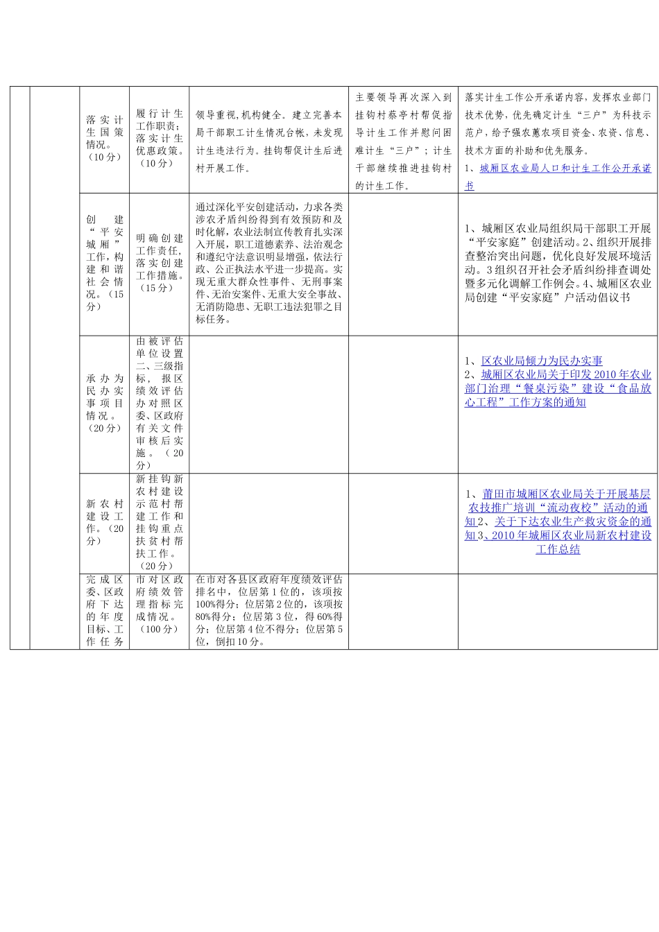 绩效目标工作台帐(11月份)_第2页