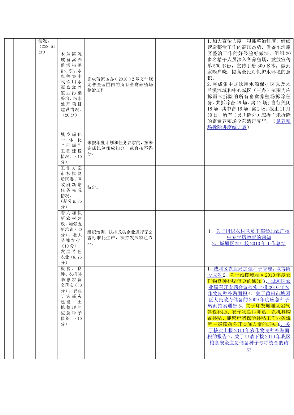 绩效目标工作台帐(11月份)_第3页