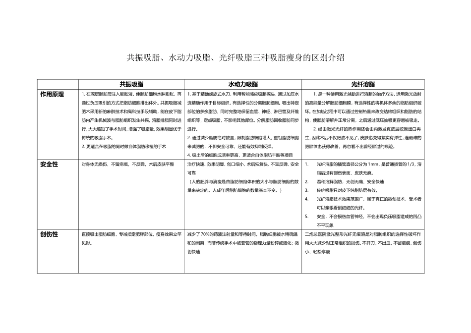 共振吸脂、水动力吸脂、光纤吸脂三种吸脂瘦身的区别介绍_第1页