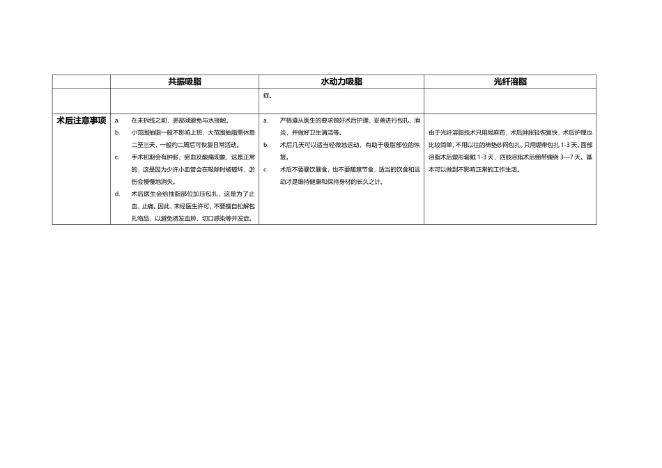共振吸脂、水动力吸脂、光纤吸脂三种吸脂瘦身的区别介绍_第3页