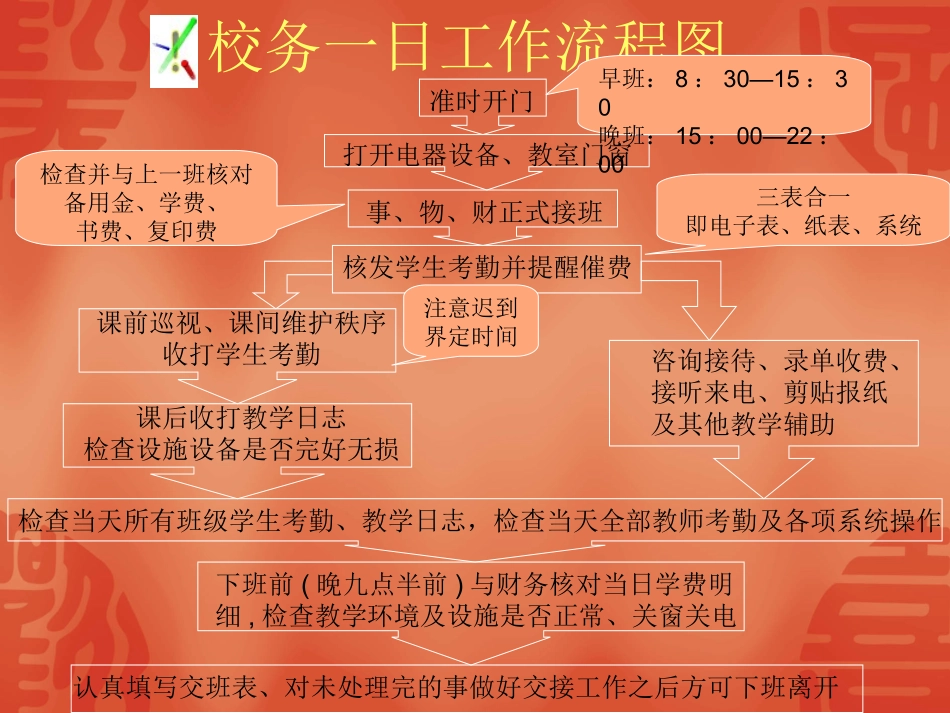 工作流程(精简篇)_第2页