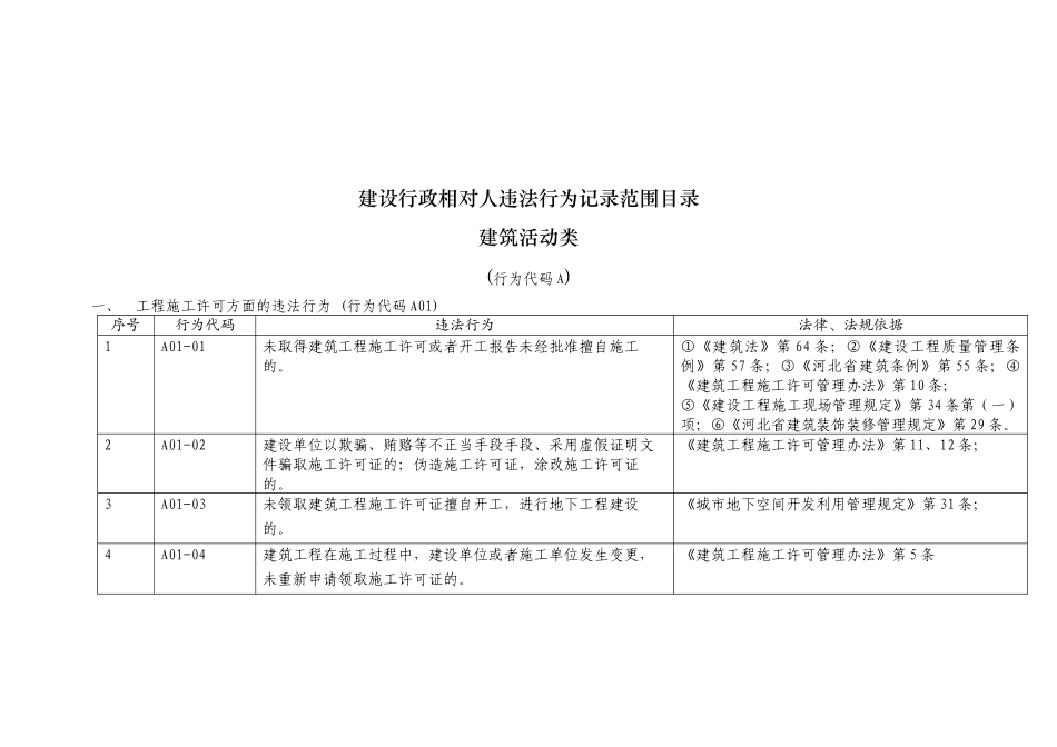 建设行政相对人违法行为记录范围目录_第1页