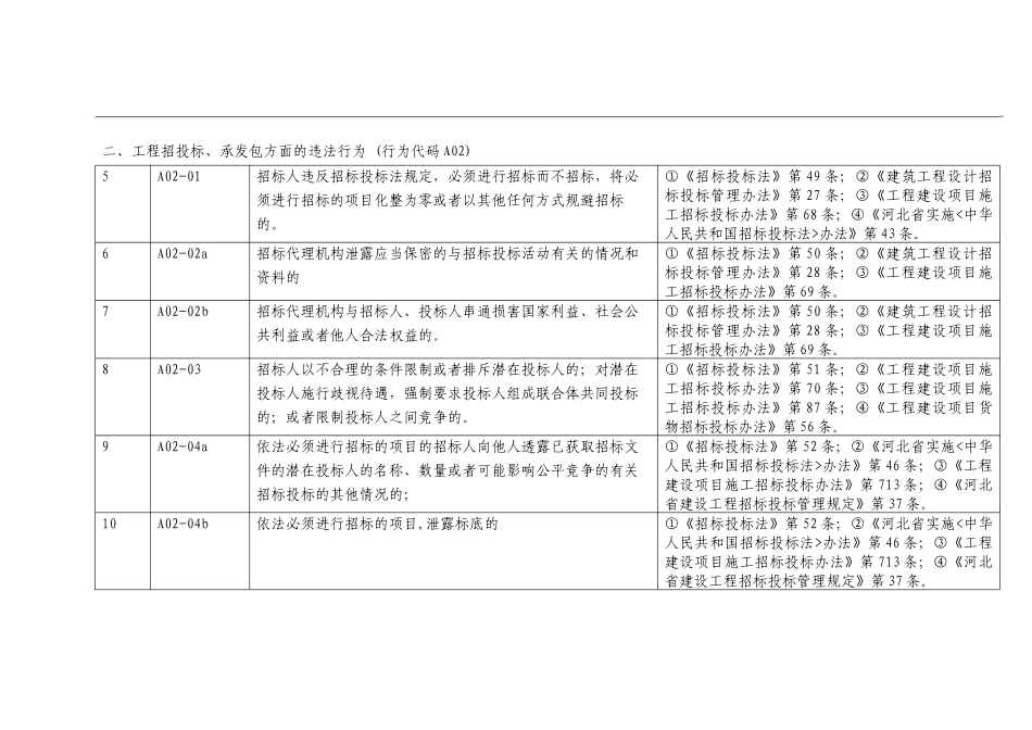 建设行政相对人违法行为记录范围目录_第2页