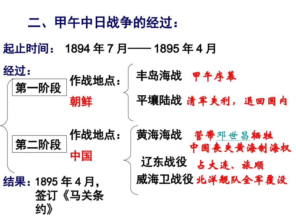 高一历史必修一第12课_第3页