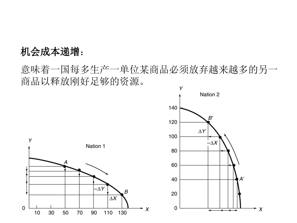 国际经济学第3章_第2页