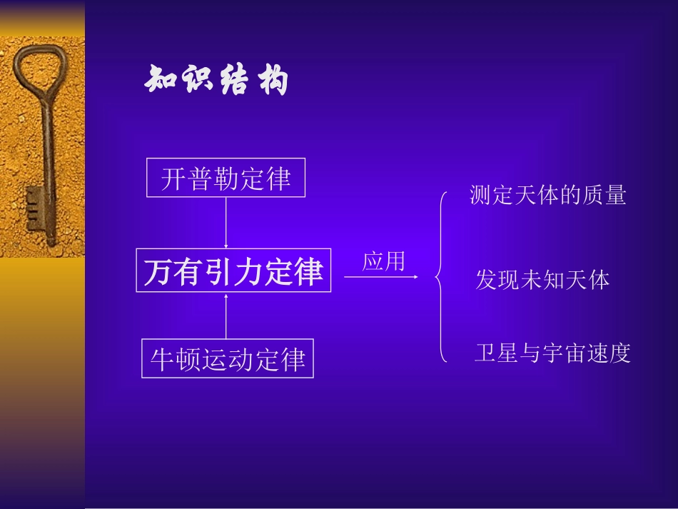 万有引力定律_第2页