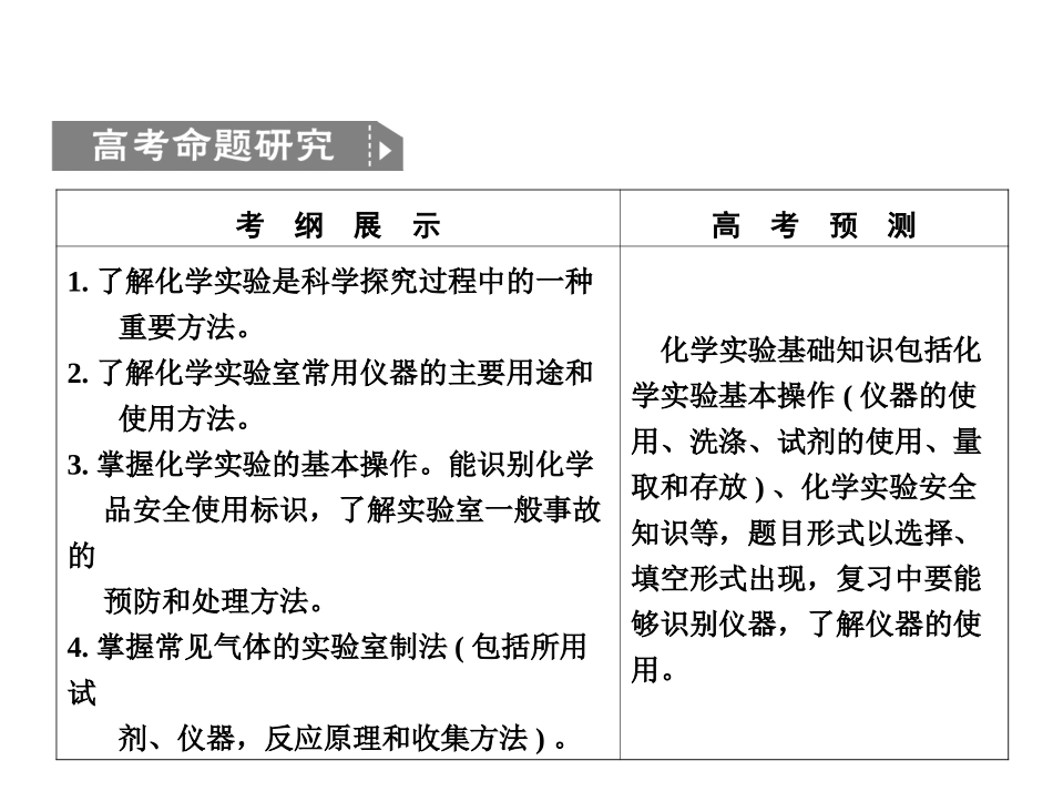 化学二轮复习专题1-4-14_第2页