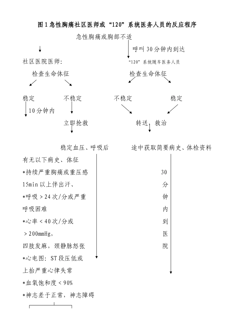 快速识别高危胸痛病人_第3页