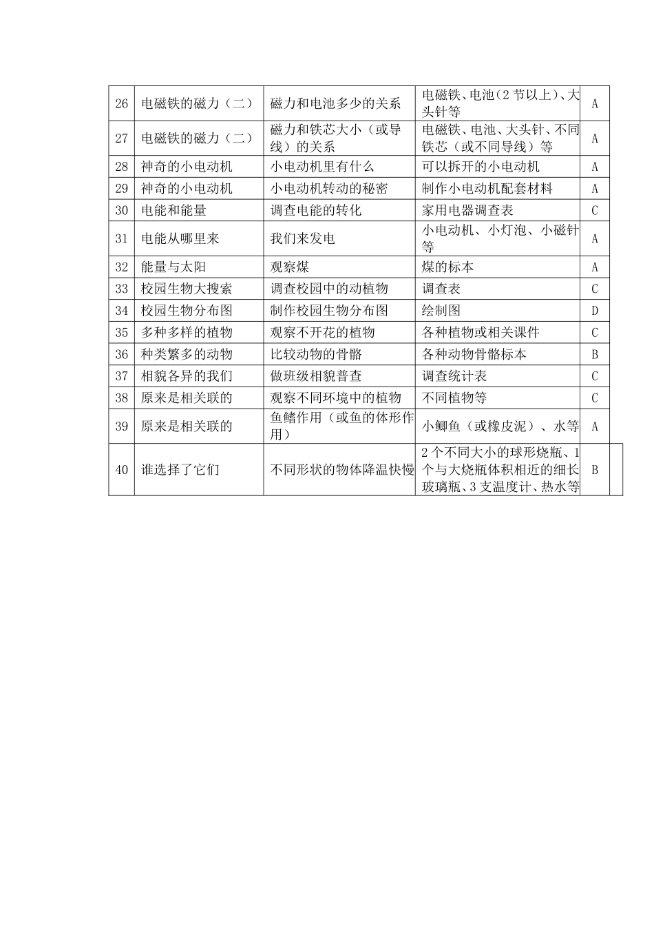 小学科学六年级上册实验教学计划表_第2页
