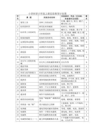 小学科学六年级上册实验教学计划表