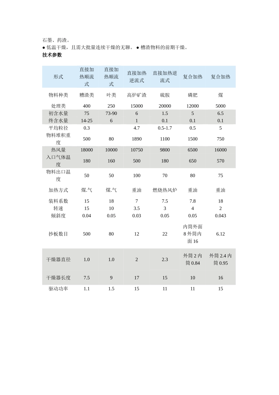 回转圆筒干燥机_第2页