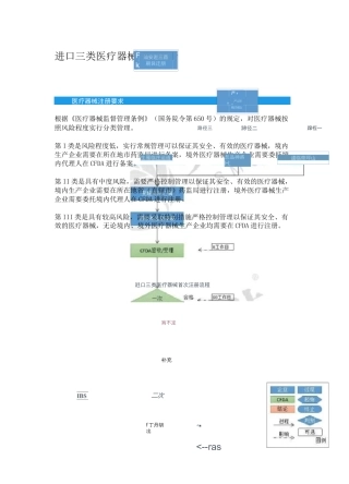 进口三类医疗器械首次注册