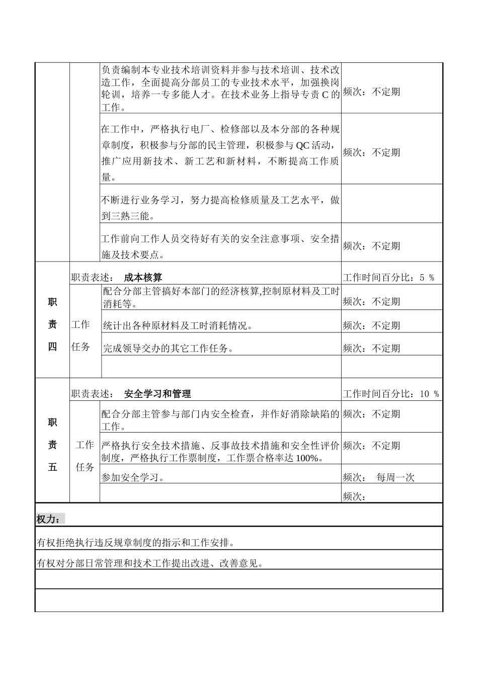 检修部水情A岗职务说明书_第3页