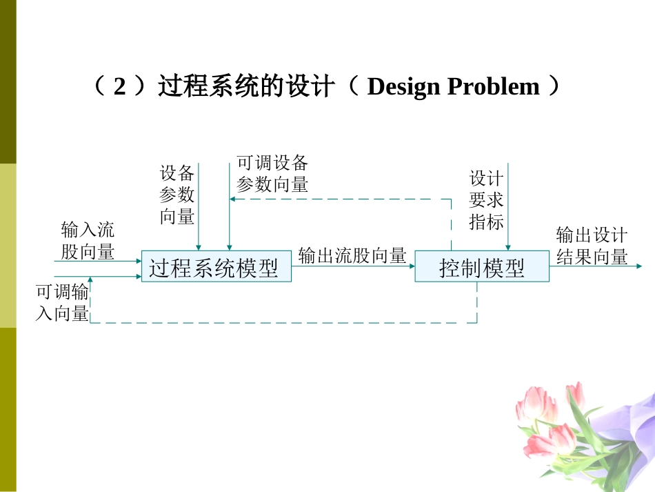 化工过程过程系统的模拟_第2页