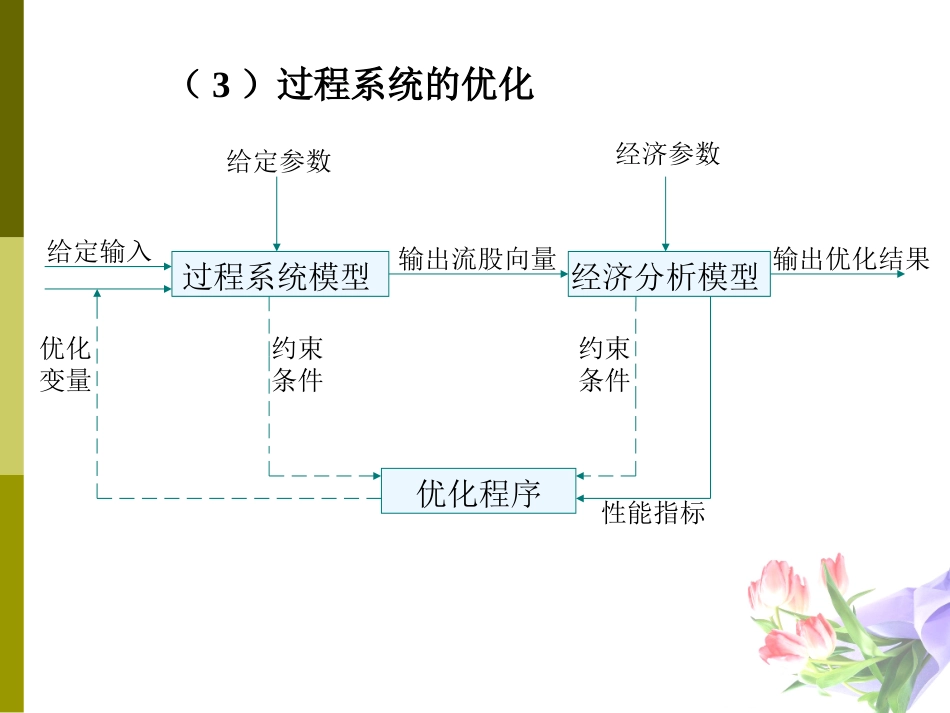 化工过程过程系统的模拟_第3页