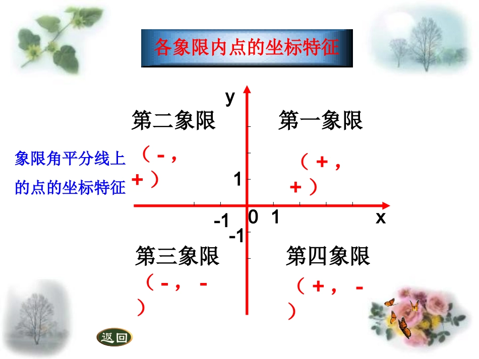甘肃省张掖市临泽县第二中学九年级数学上册第一章《平面直角坐标系》课件_第3页
