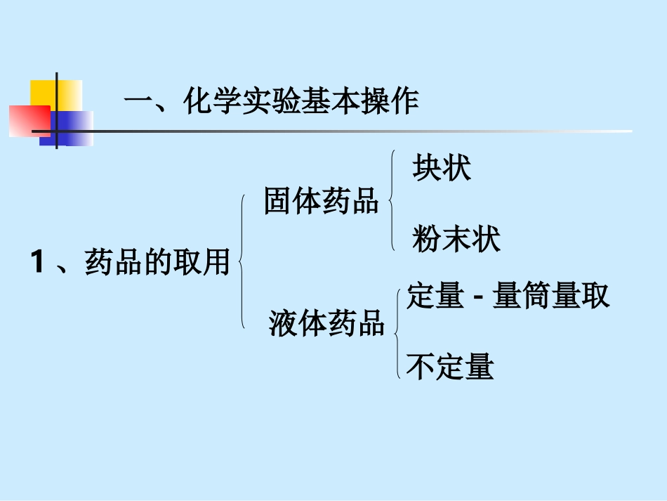 化学实验及应用_第2页
