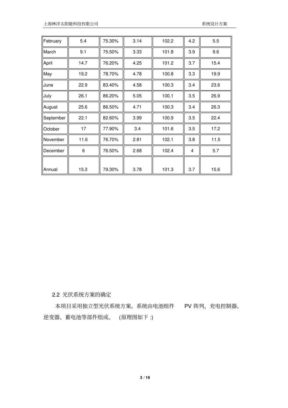 3kw太阳能光伏发电系统设计方案解读_第3页