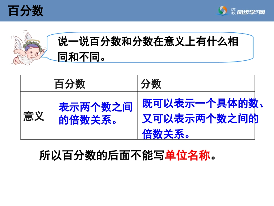 《总复习（百分数）》参考课件_第3页