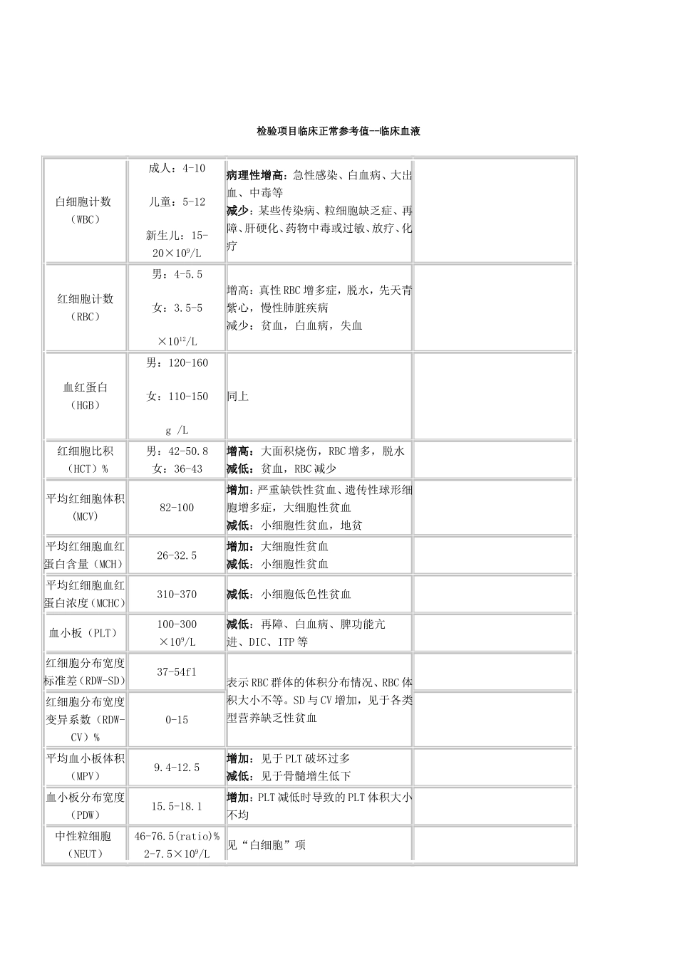 检验项目临床正常参考值_第1页