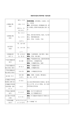 检验项目临床正常参考值