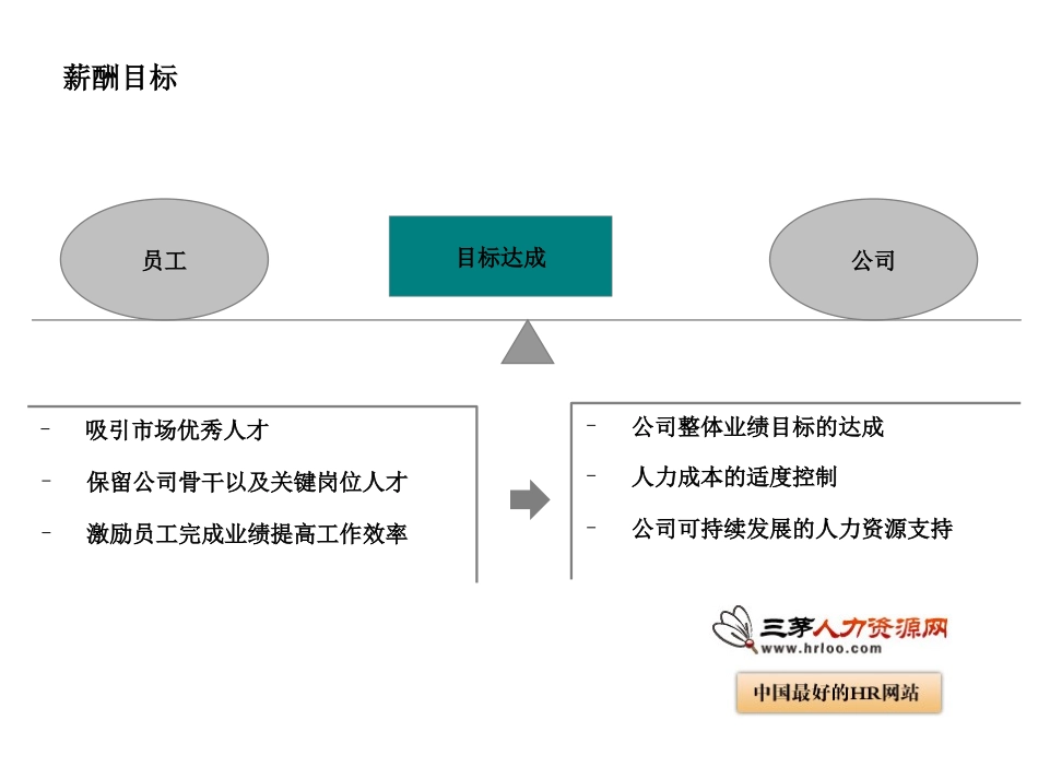 加油站薪酬管理_第3页