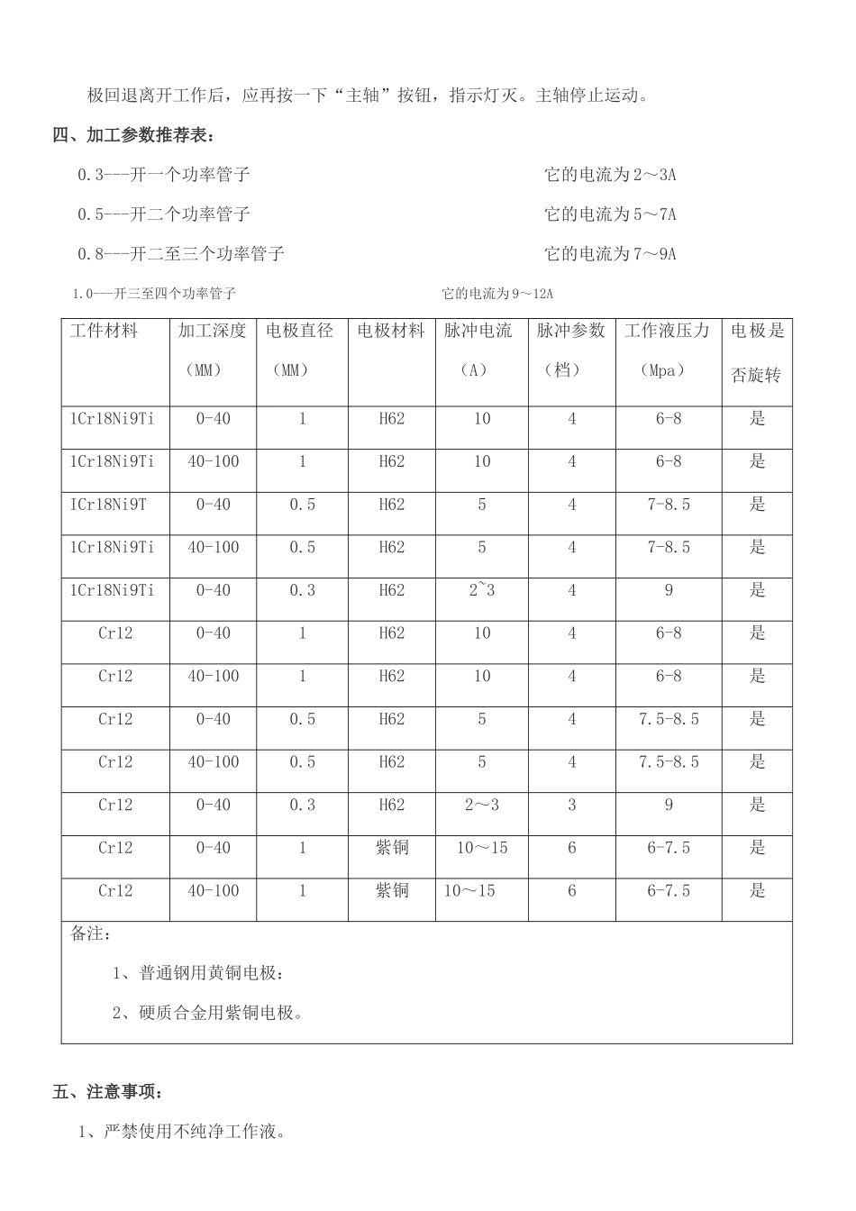 高速电火花穿孔机操作流程_第3页