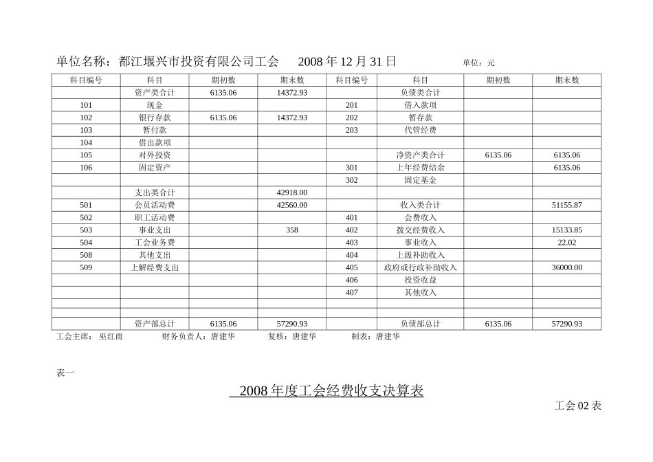 工会财务决算汇总报表样式_第2页