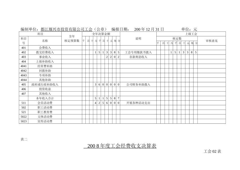 工会财务决算汇总报表样式_第3页