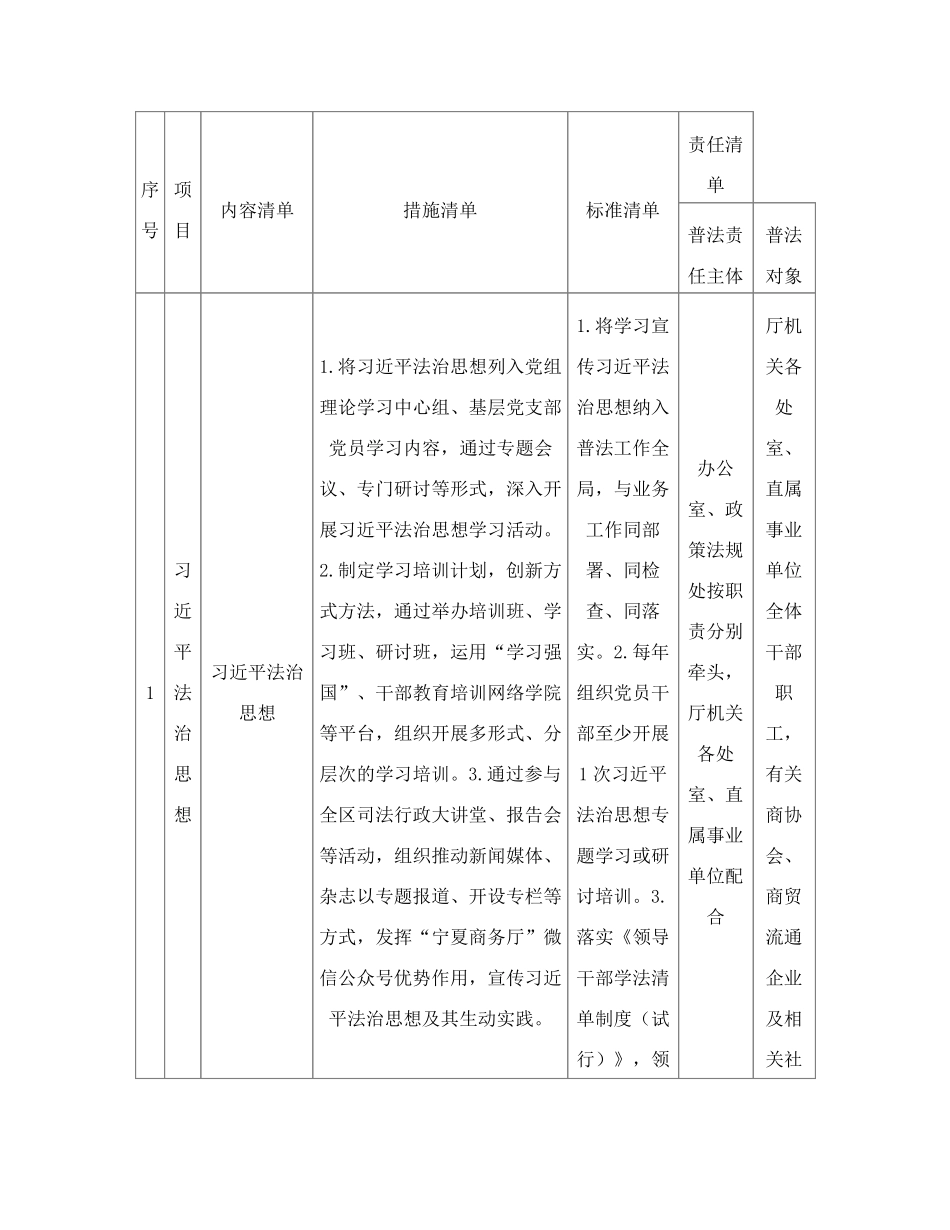 宁夏回族自治区商务厅关于印发《自治区商务厅“谁执法谁普法”四个精品_第2页