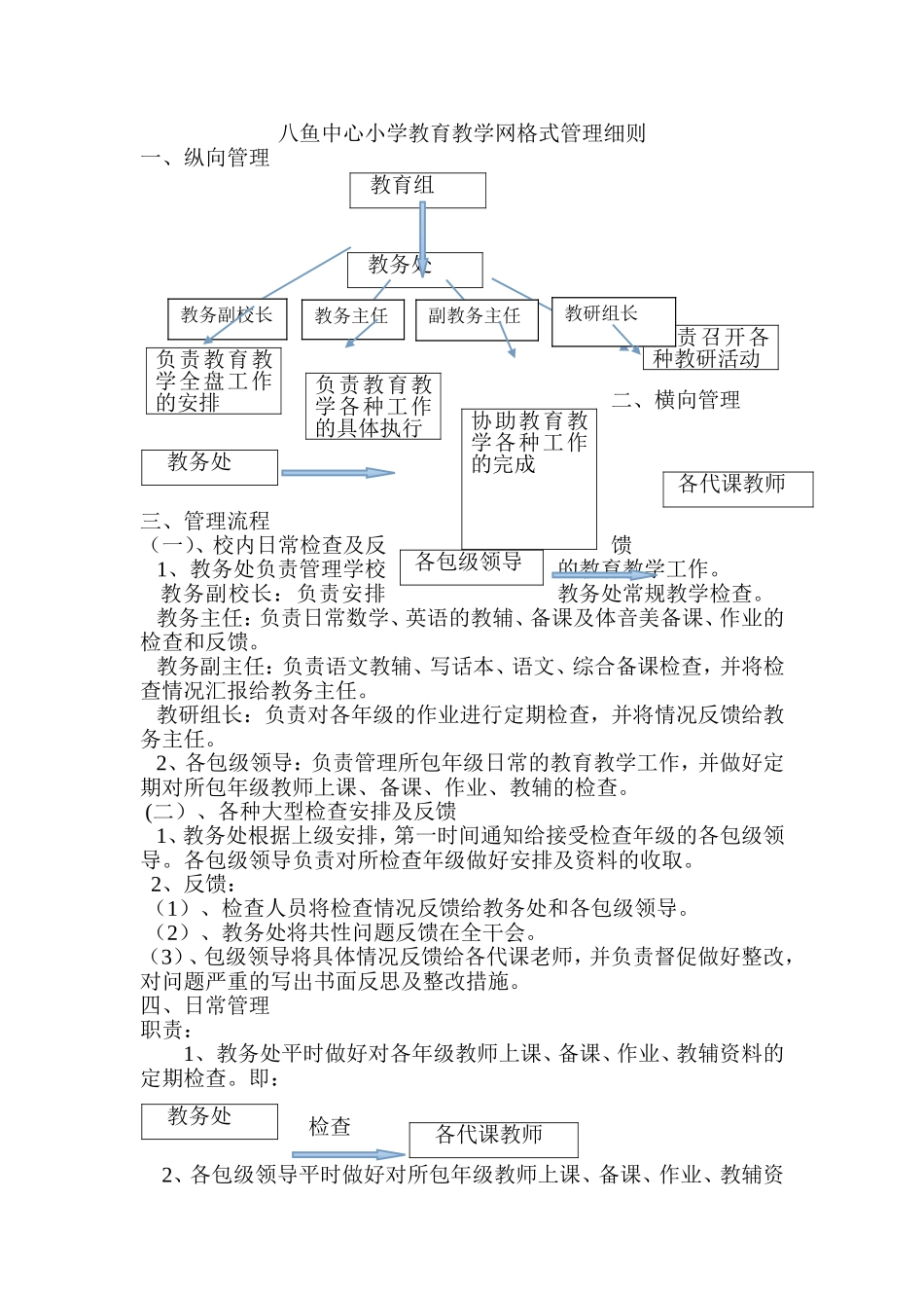网格式管理具体细则_第1页
