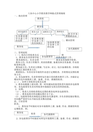 网格式管理具体细则