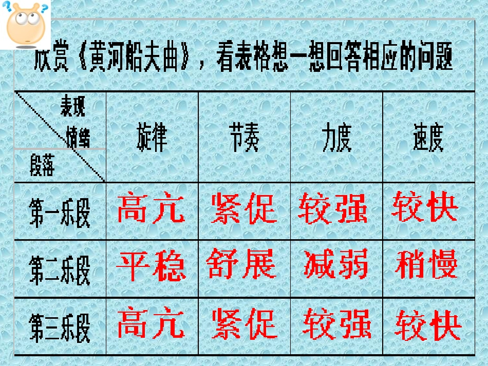 欣赏课：黄河大合唱（石茹莹）_第3页