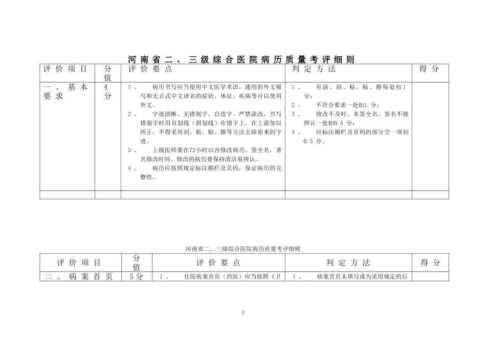 河南二、三级综合医院病历质量考评细则_第2页