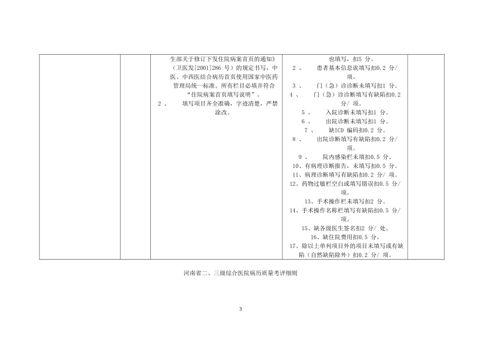 河南二、三级综合医院病历质量考评细则_第3页