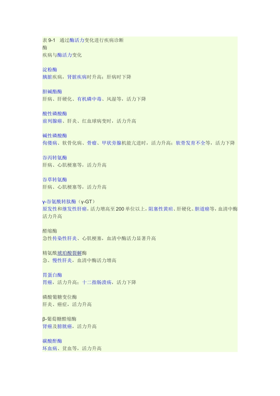 疾病和酶ft Word 文档_第1页