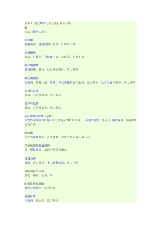 疾病和酶ft Word 文档