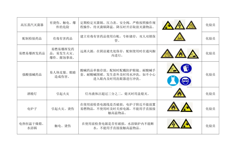 化验员岗位培训内容_第2页