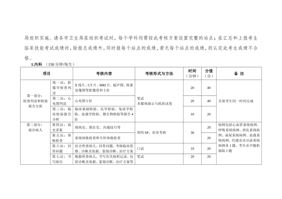 技能考试 备考_第2页