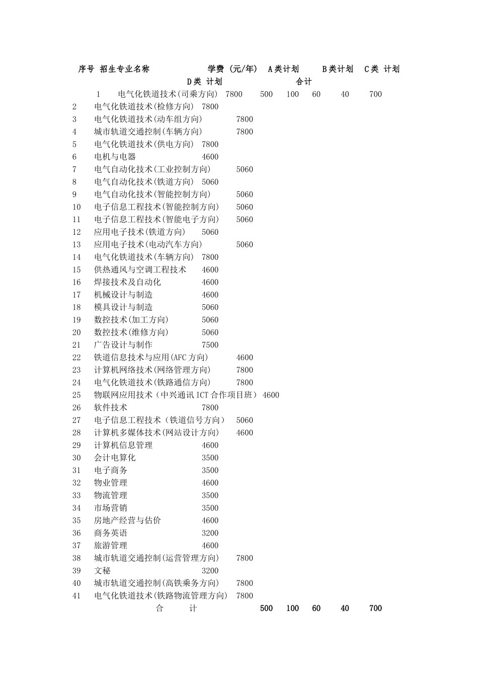 湖南铁道职业技术学院2015年单独招生章程_第2页