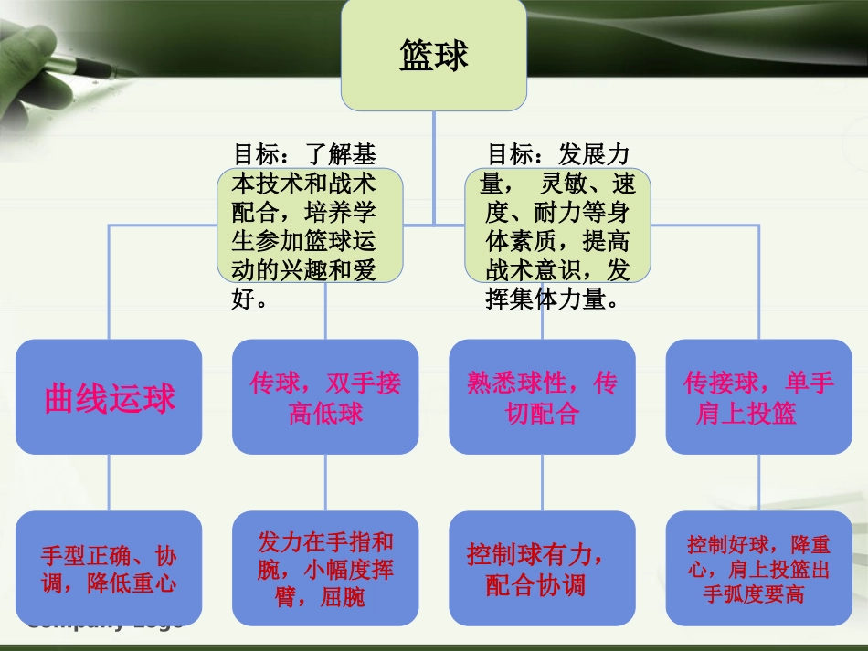 篮球知识结构图_第1页
