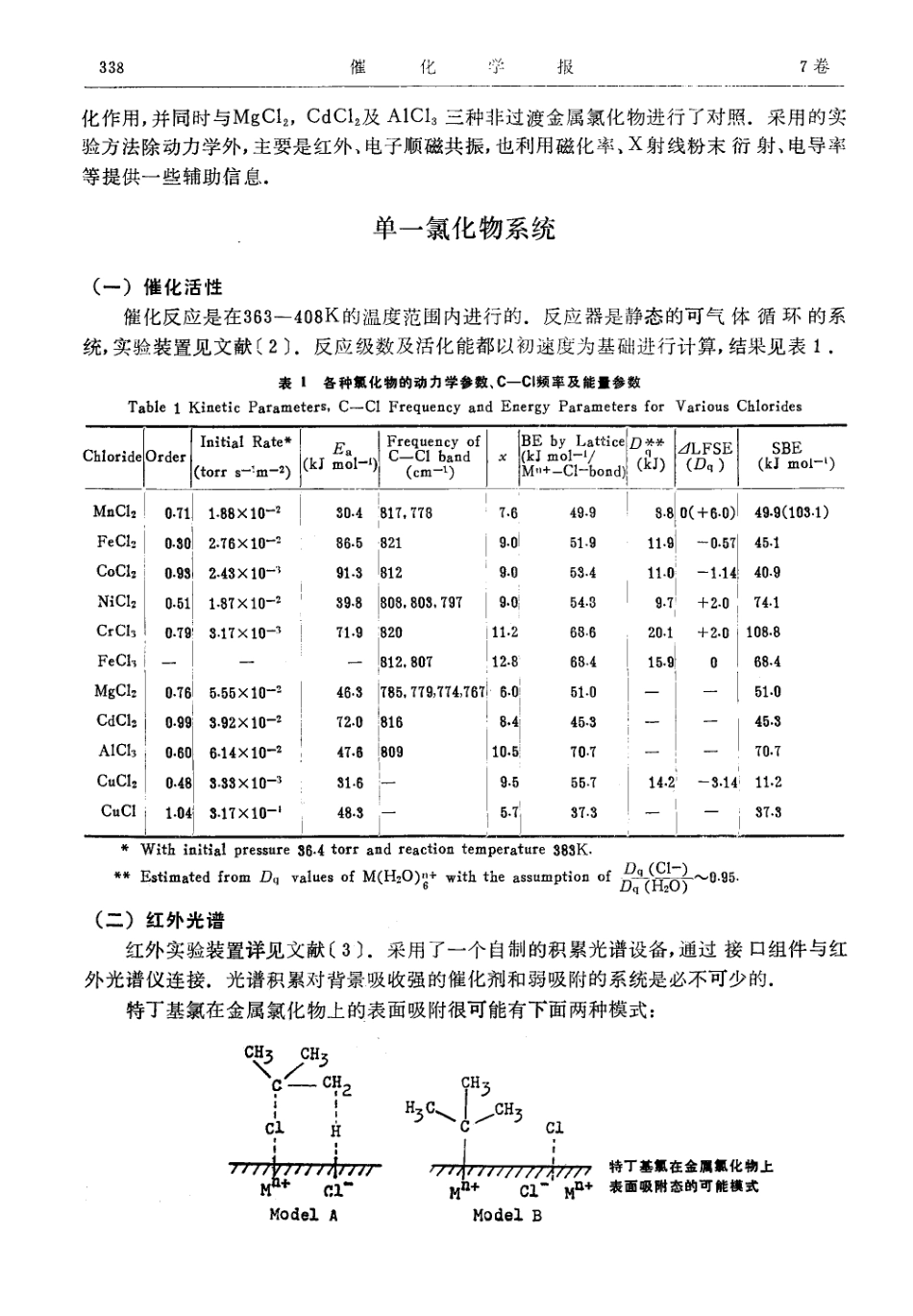过渡金属氯化物在脱氯化氢_第2页
