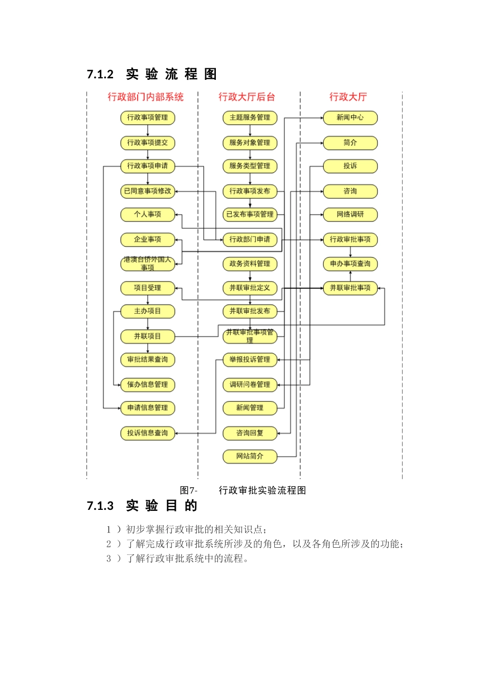行政审批系统_第2页